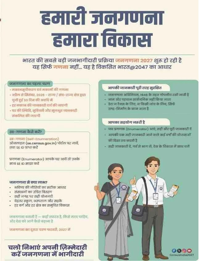 Janganana 2027 Online Form